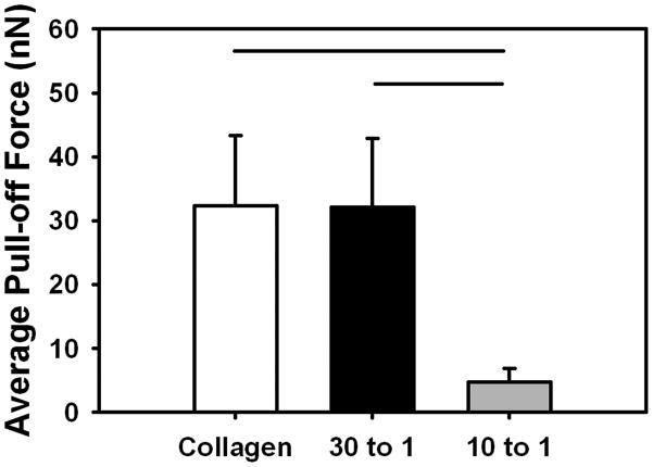 Fig 9