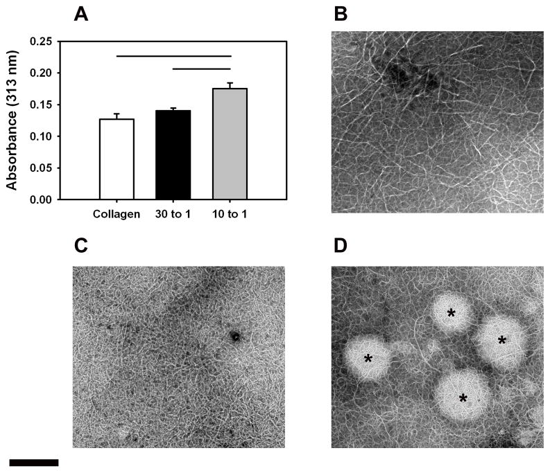 Fig 8