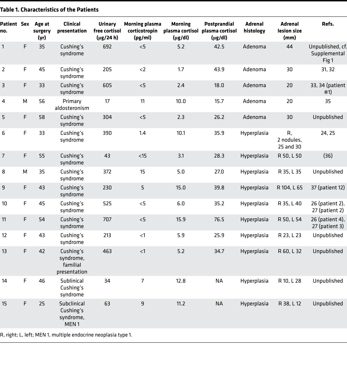 graphic file with name jciinsight-2-92184-g005.jpg