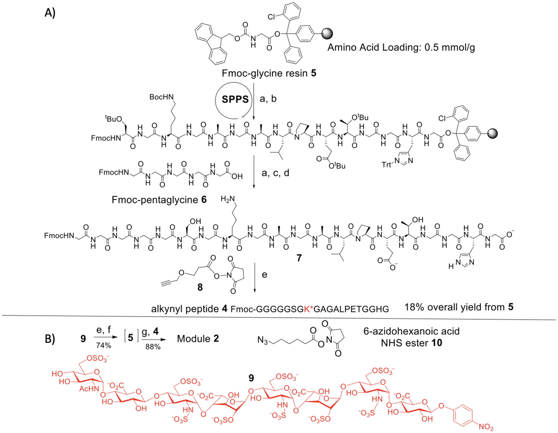 Scheme 2.