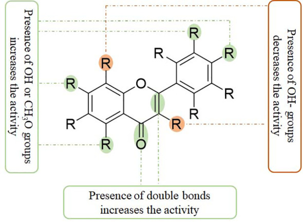 Figure 3
