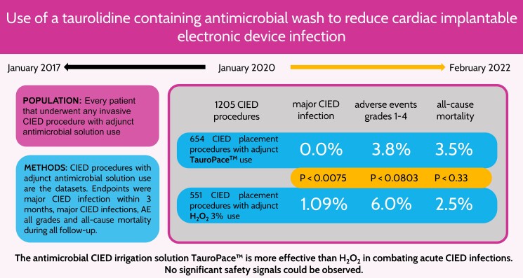 Graphical Abstract