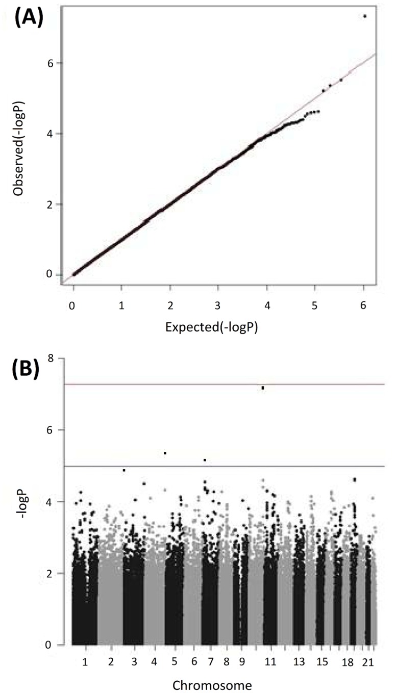 Fig 1