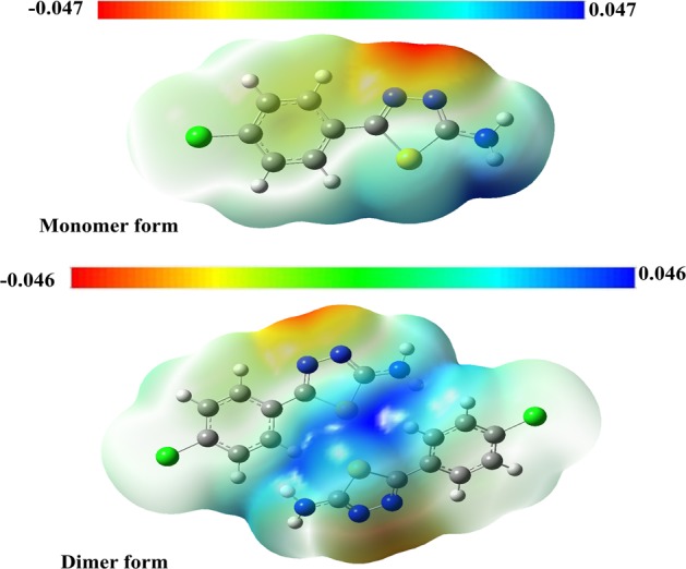 Figure 7