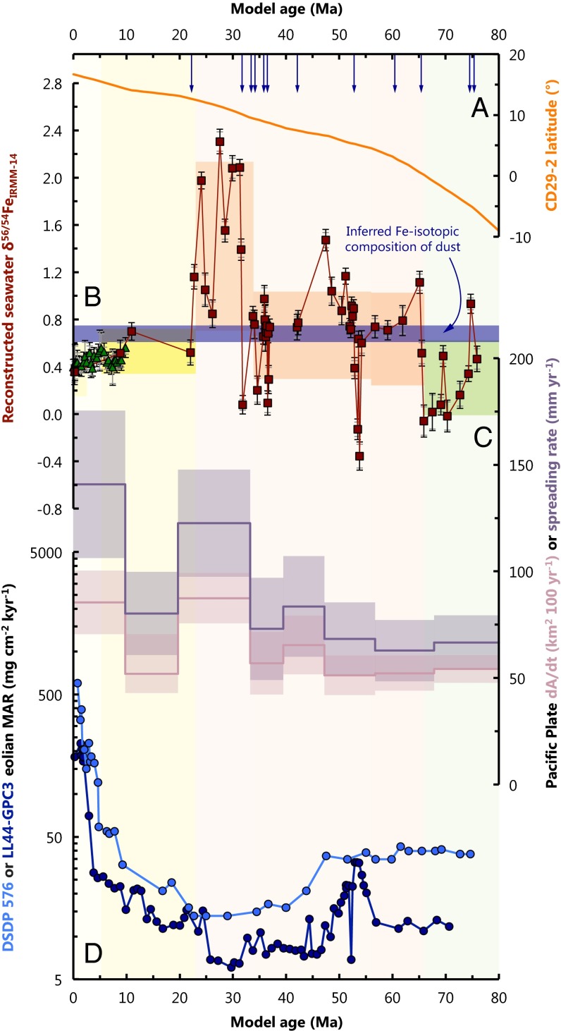 Fig. 3.