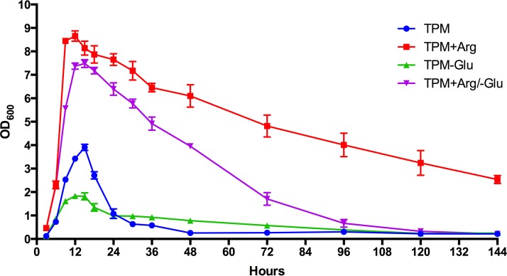 FIG 1