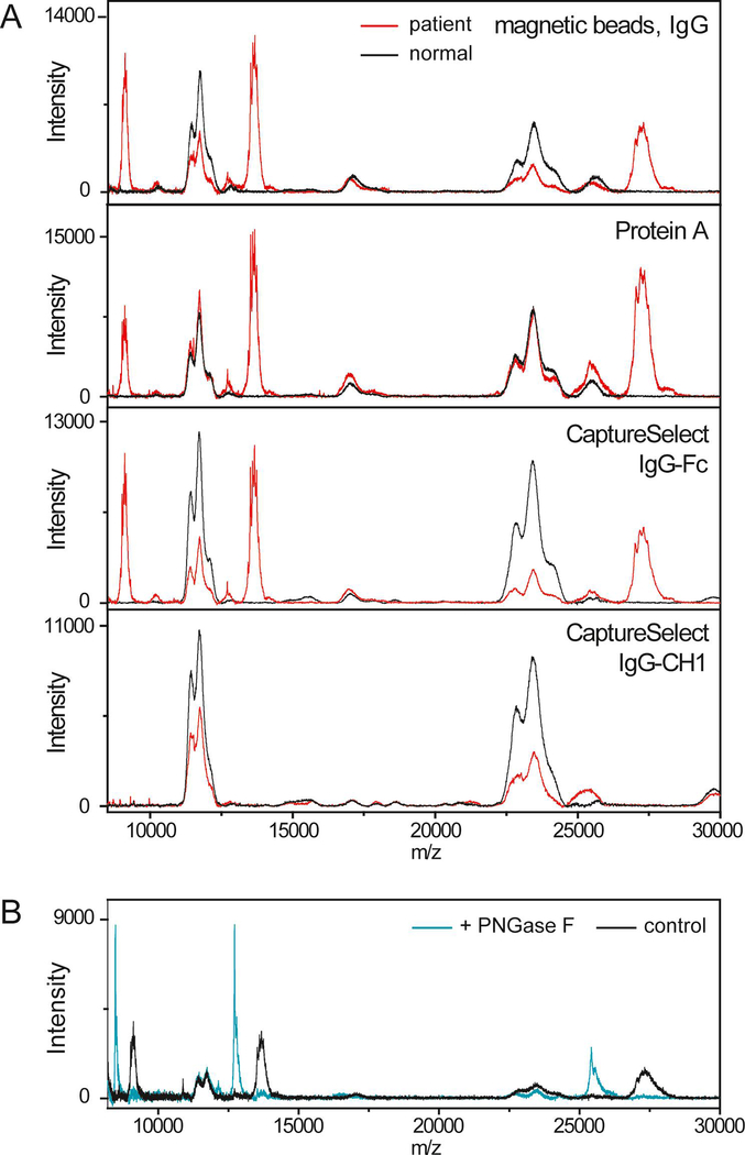 Figure 2: