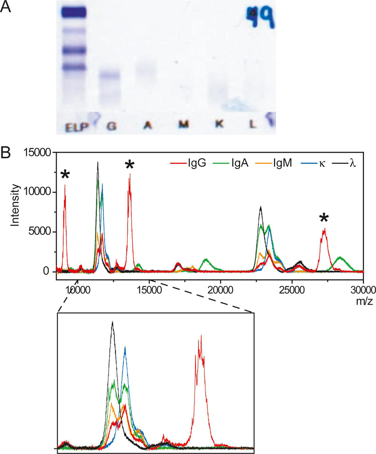 Figure 1: