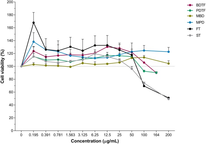 Fig. 4