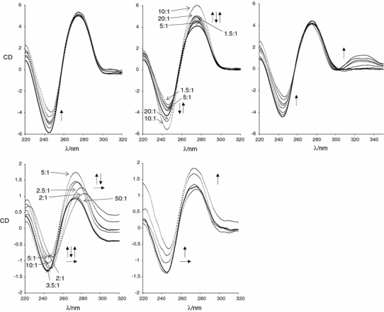 Fig. 3