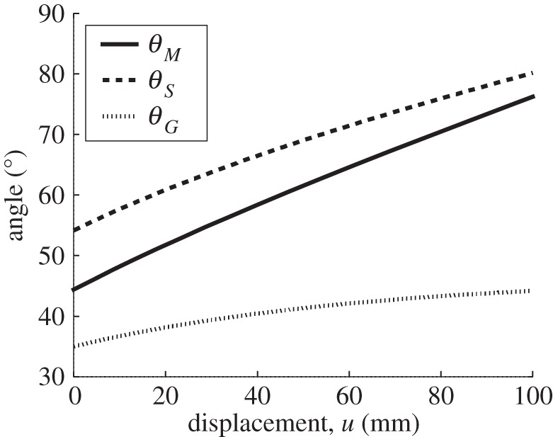 Figure 14.