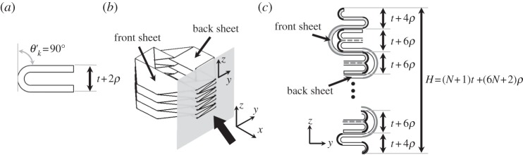 Figure 19.