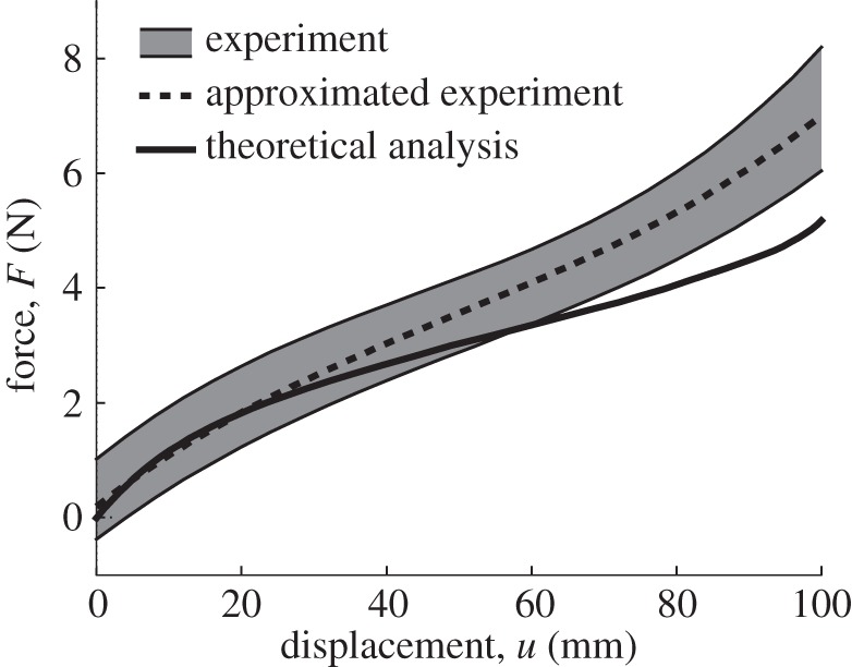 Figure 11.