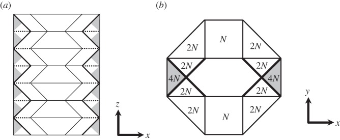 Figure 8.