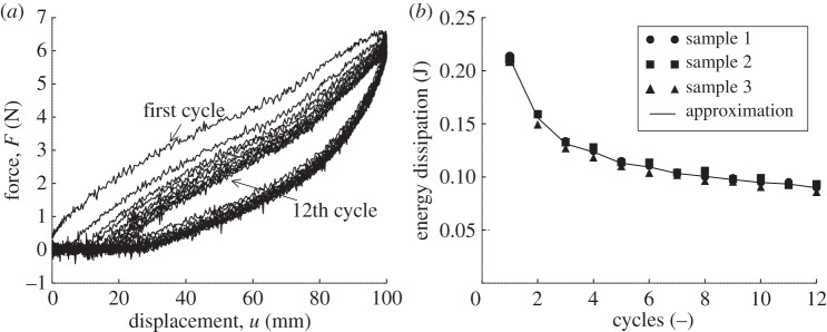 Figure 17.