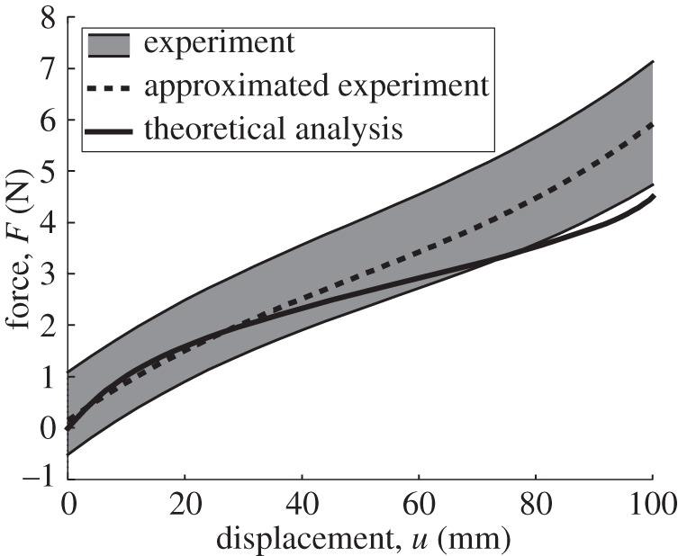 Figure 13.