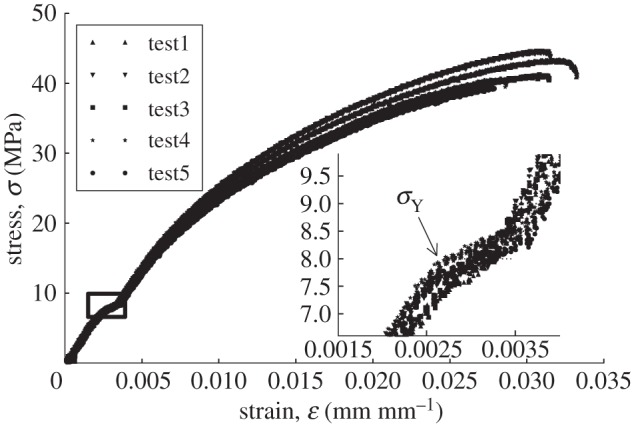 Figure 10.