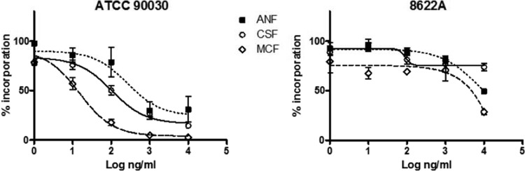 FIG 1