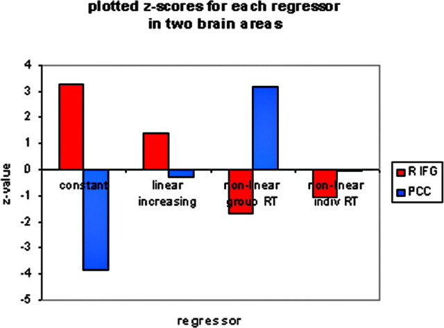 Fig 6.