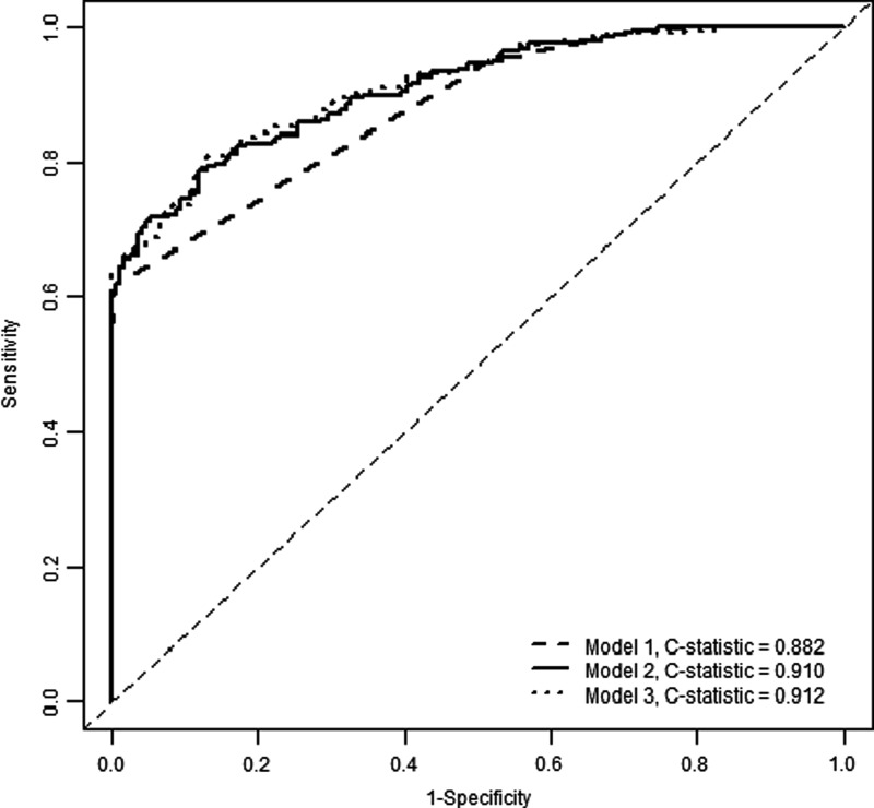 FIG. 3.