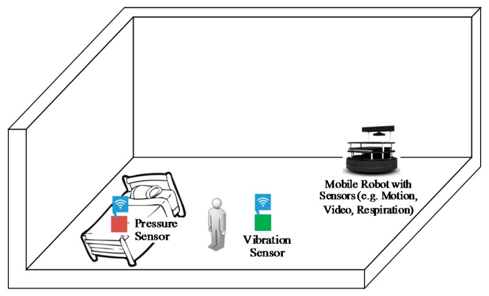 Figure 6