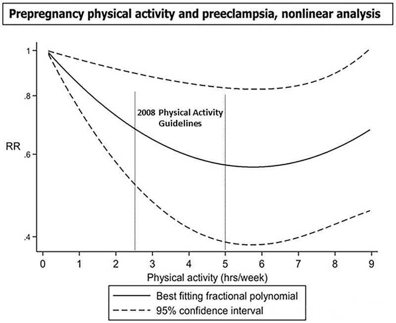 Figure 2. –