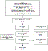 Figure 1. -