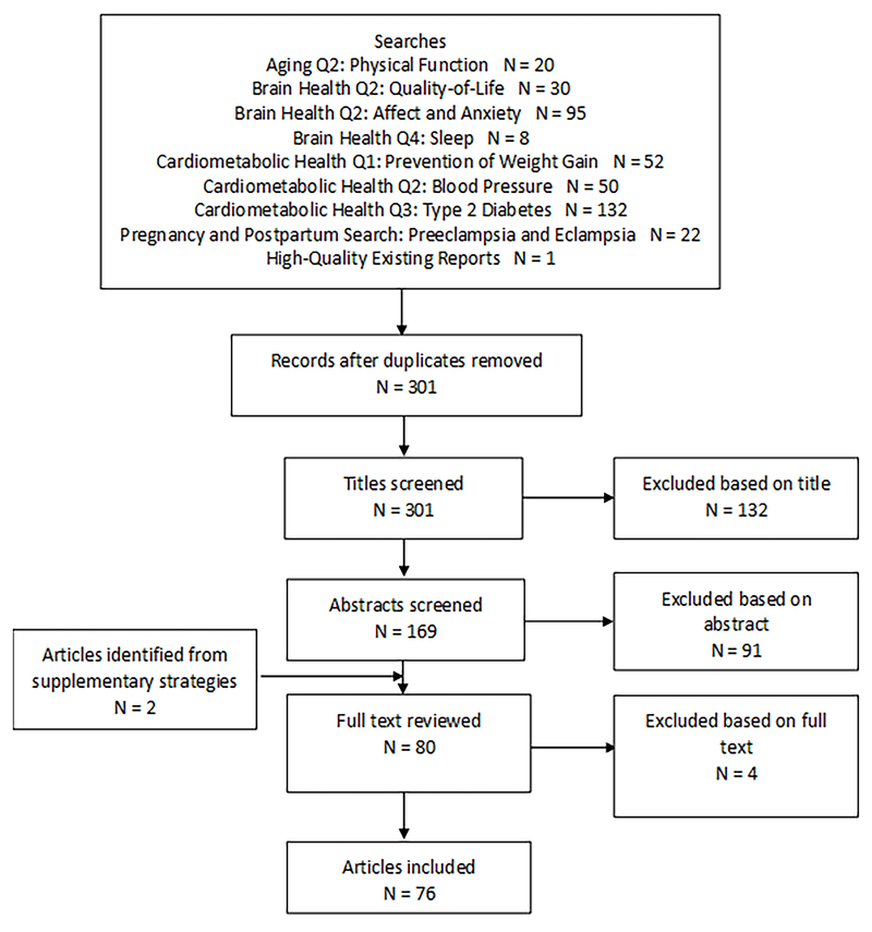 Figure 1. -