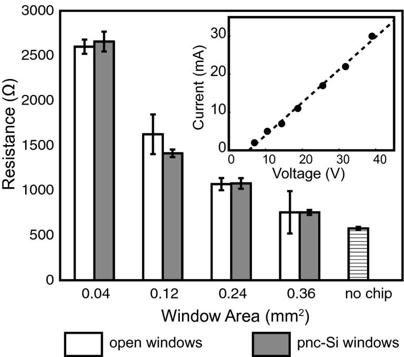 Fig. 3.