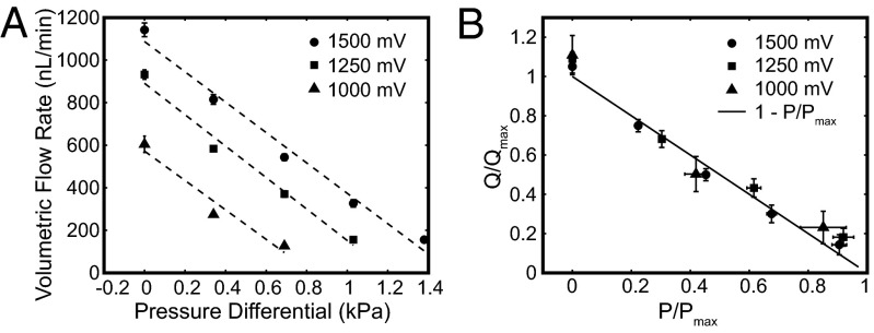 Fig. 5.