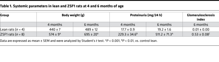 graphic file with name jciinsight-4-130249-g165.jpg