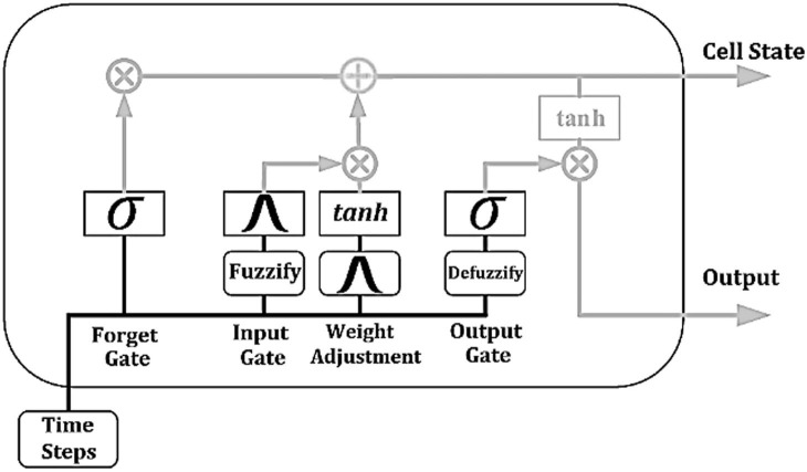 Fig. 5