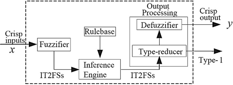 Fig. 3