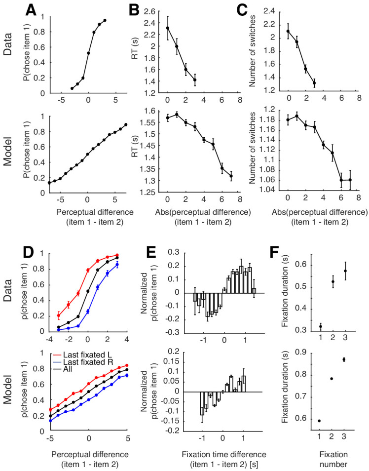 Figure 3—figure supplement 2.