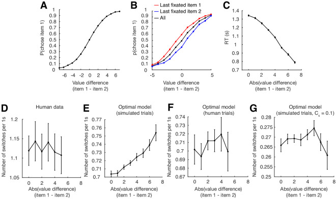 Figure 3—figure supplement 1.