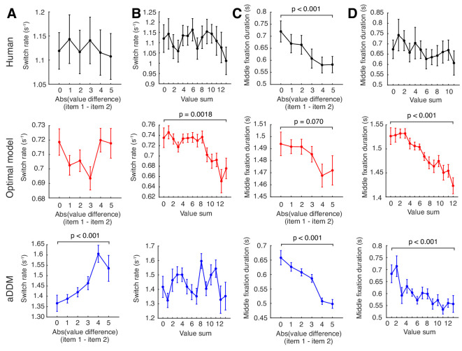 Figure 4—figure supplement 1.