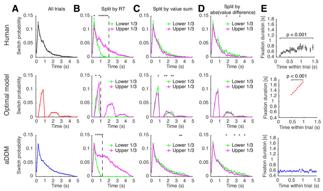 Figure 4—figure supplement 2.