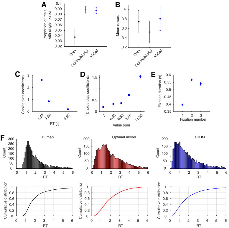 Figure 4—figure supplement 3.