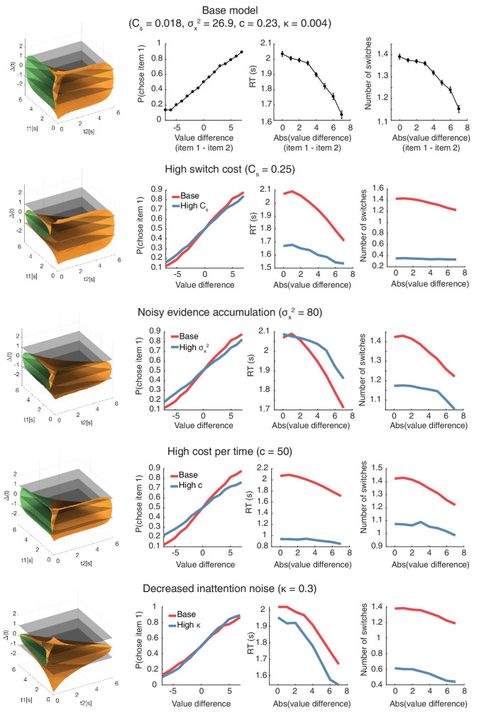 Figure 2—figure supplement 1.