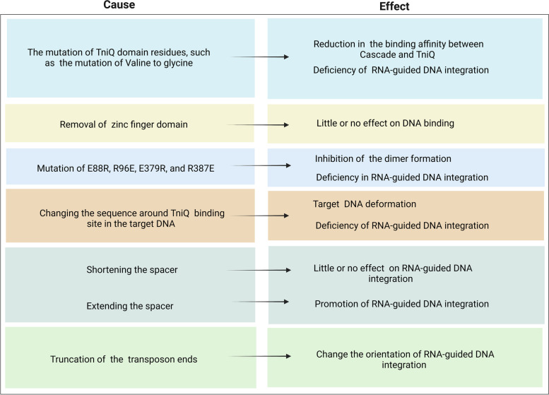 graphic file with name 43141_2023_507_Tab4_HTML.jpg