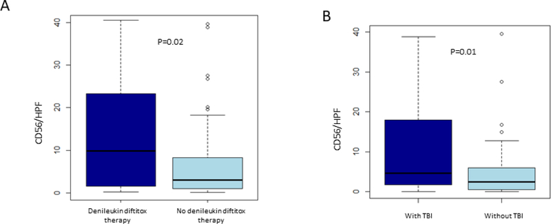 Figure 5: