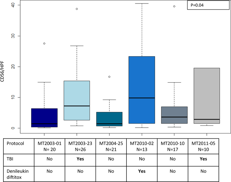 Figure 4: