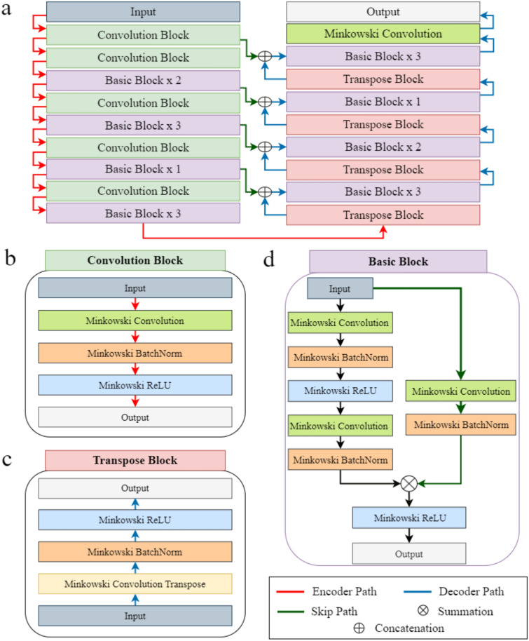 Fig. 2