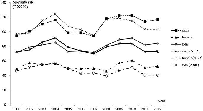 Fig 3