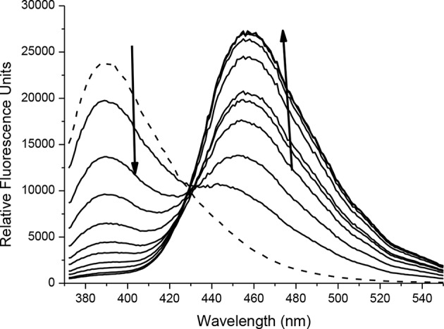 FIGURE 4