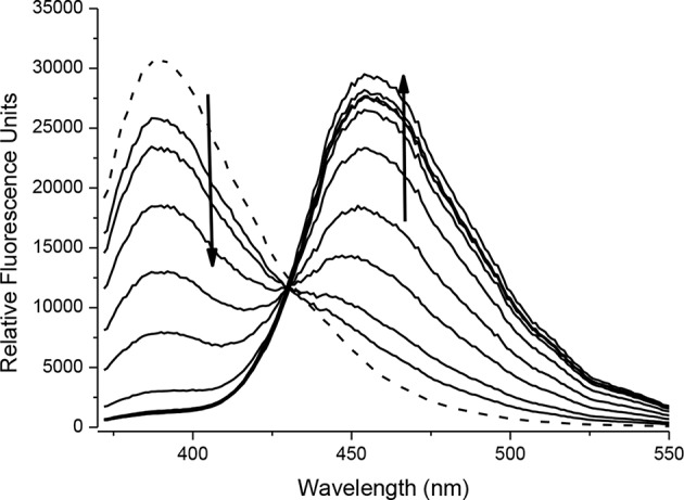 FIGURE 3