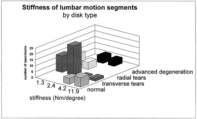 fig 3.