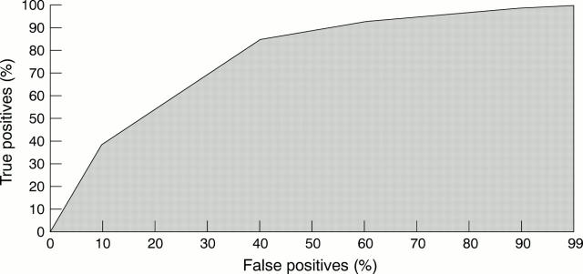 Figure 1  