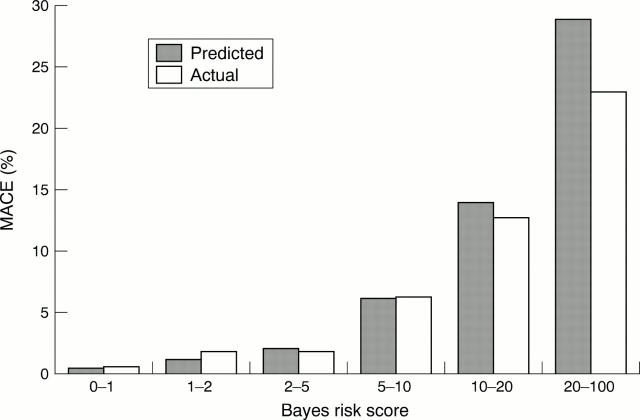 Figure 2  