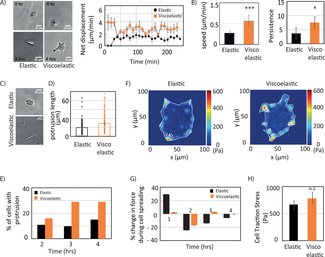 Figure 4: